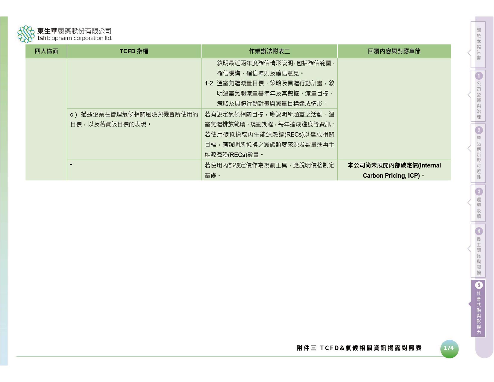 TSH 2026 sustanability report_TCFD